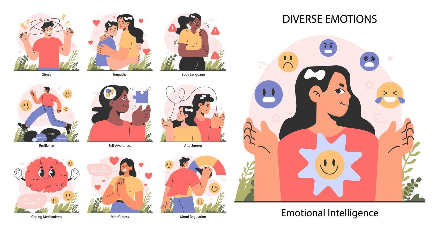 Emotional intelligence set. Emotions awareness and self-control skill vector