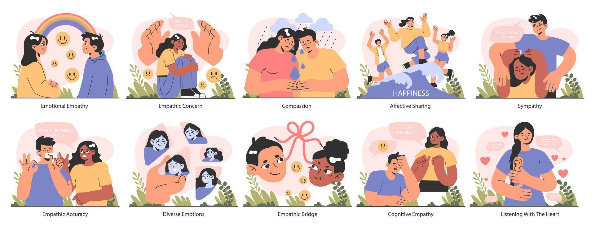 Empathy set. Deep understanding of emotions, sympathy and compassion vector