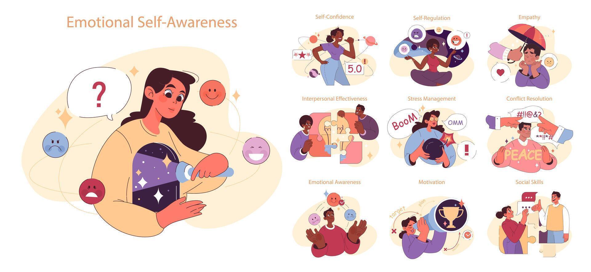 Emotional intelligence set. Diverse young characters soft social skill. Emotional vector