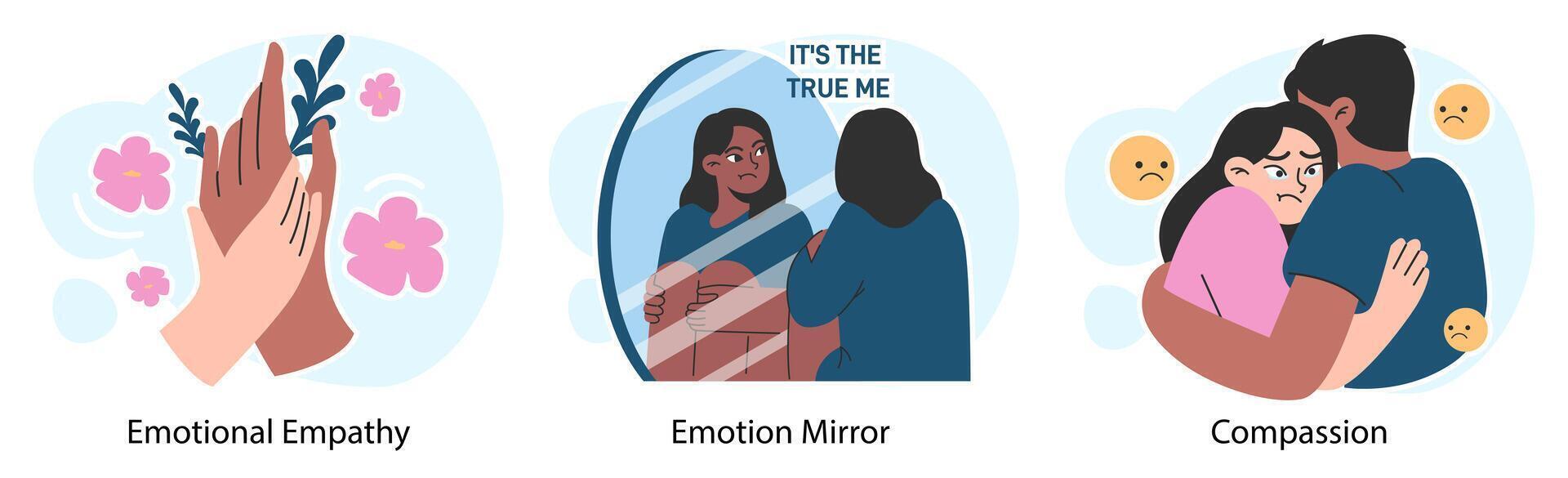 Empathy set. Deep understanding of emotions, sympathy and compassion vector