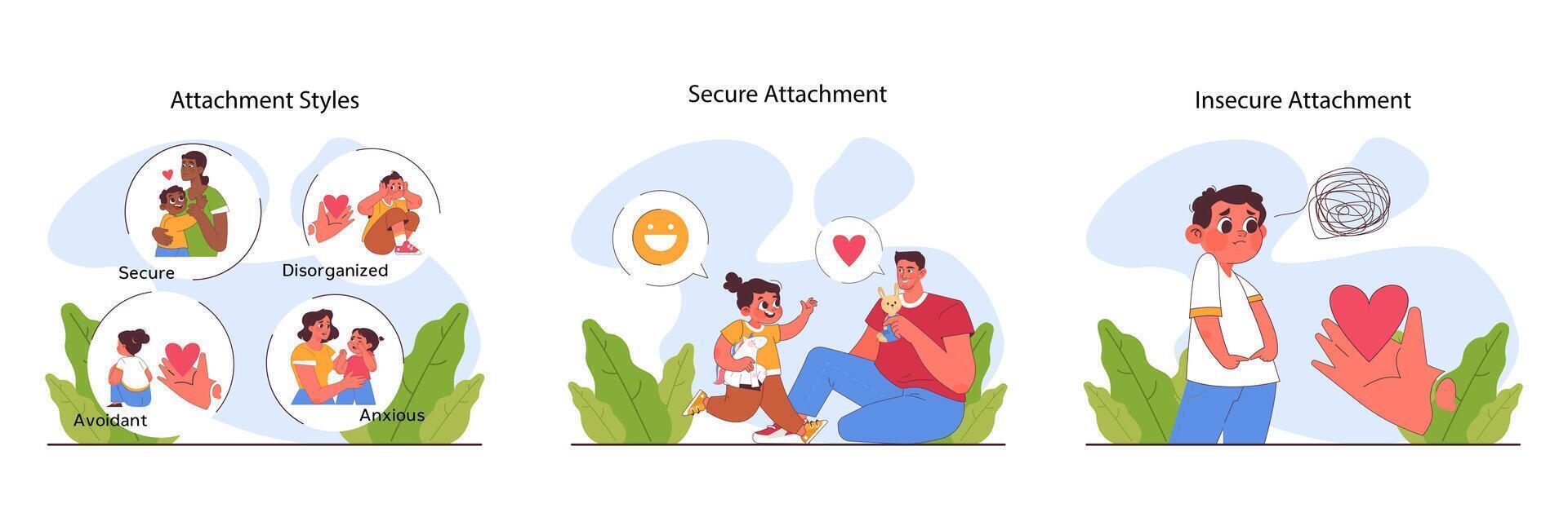 Child attachment set secure anxious avoidant or fearful attachment