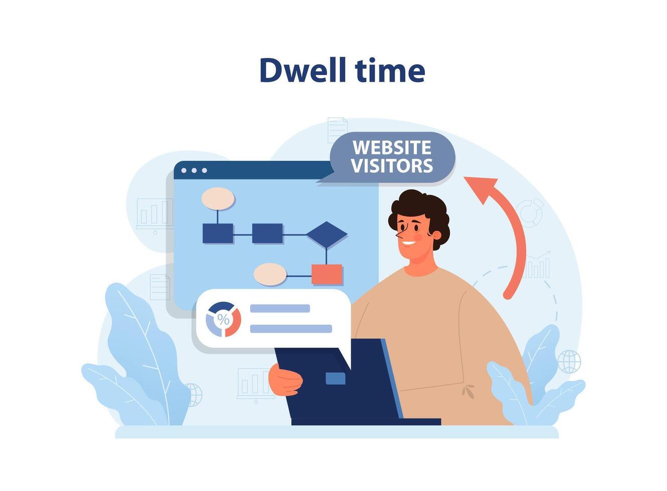 Dwell time. Information retrieval, time user spends viewing a document vector