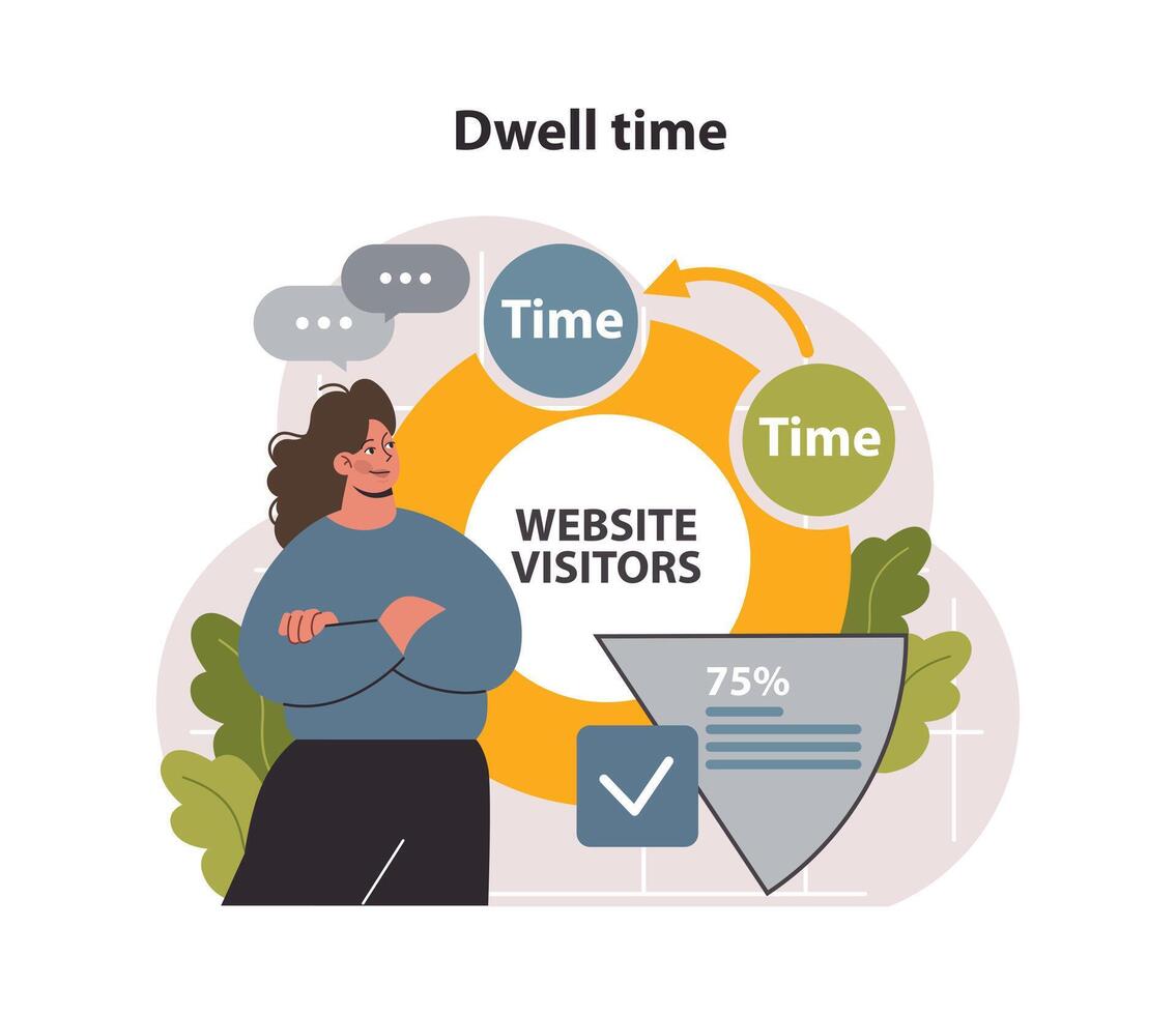 Dwell time. Information retrieval, time user spends viewing a document vector