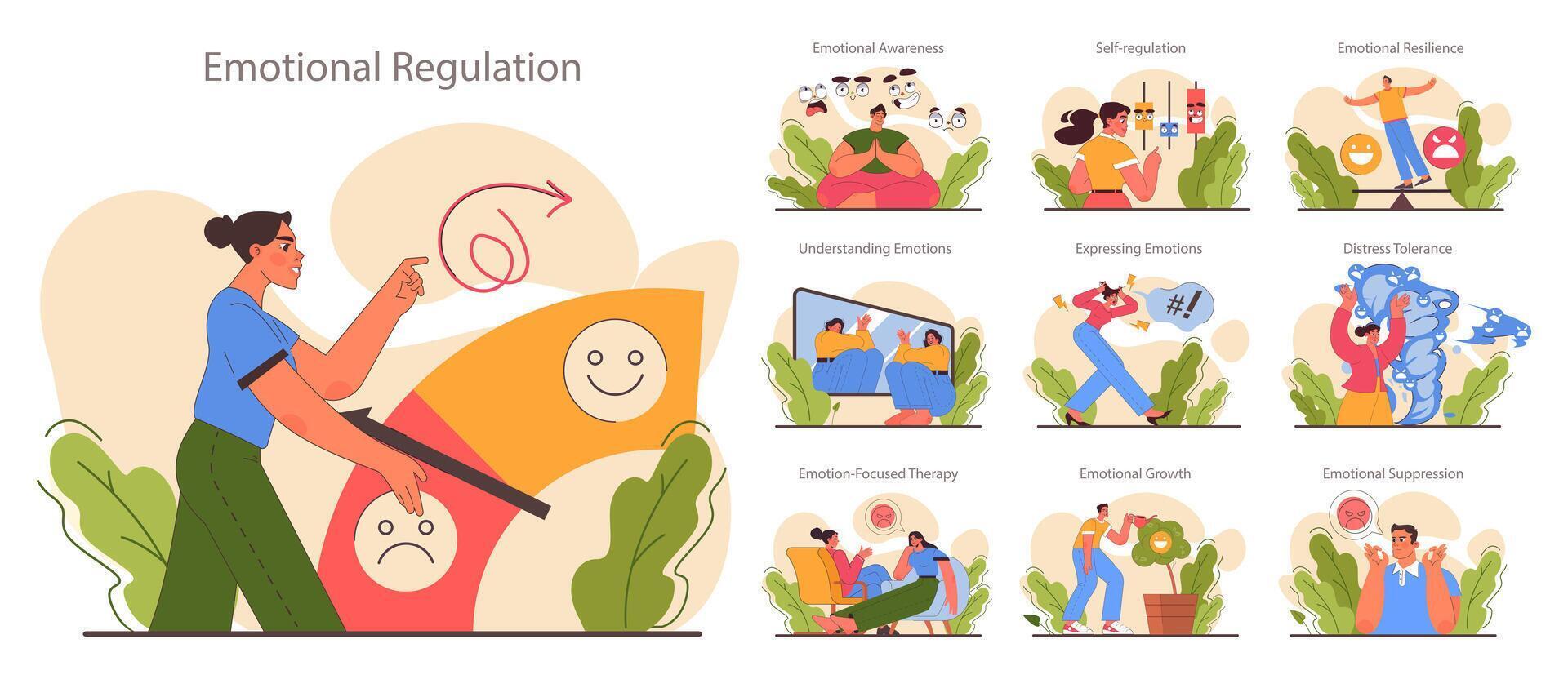 Emotional regulation set. Emotion balance and resilience skill. EQ development vector