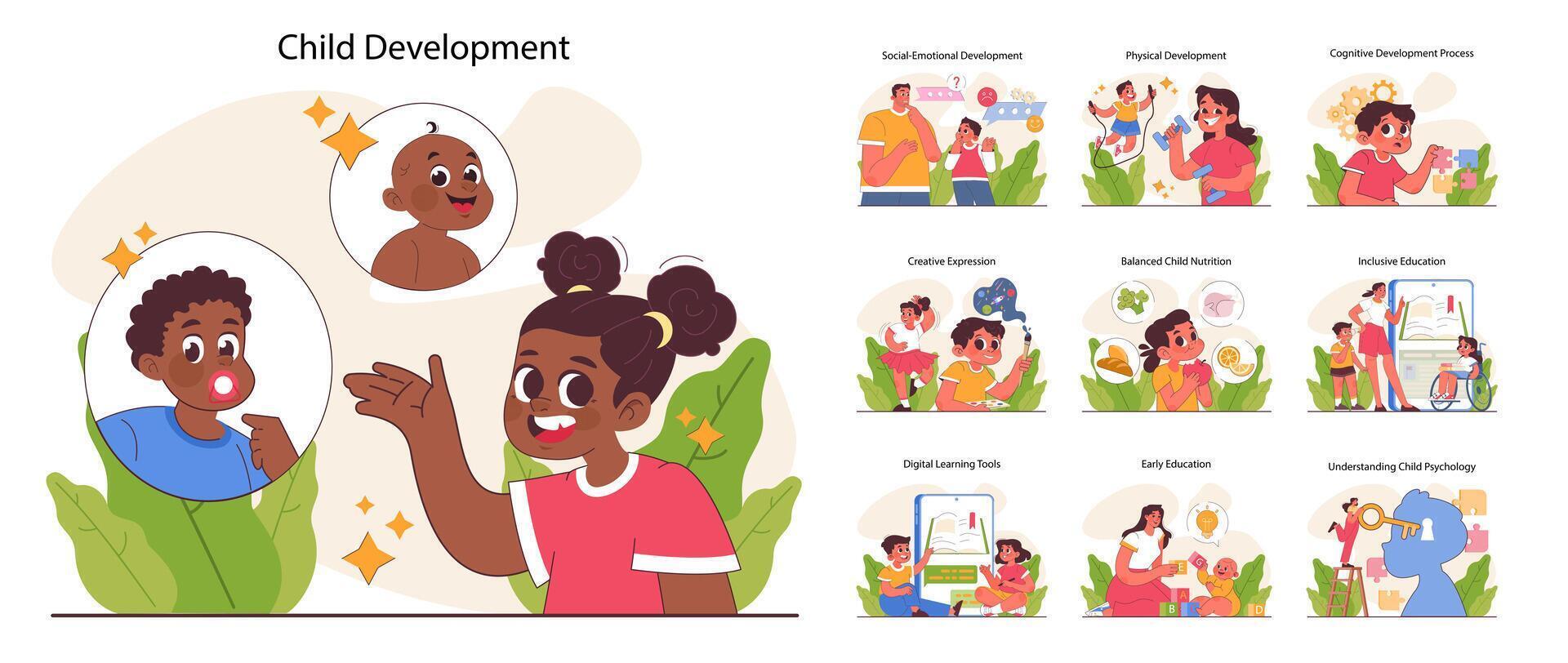 Child development set. Cognitive, physical and emotional skills. Positive vector