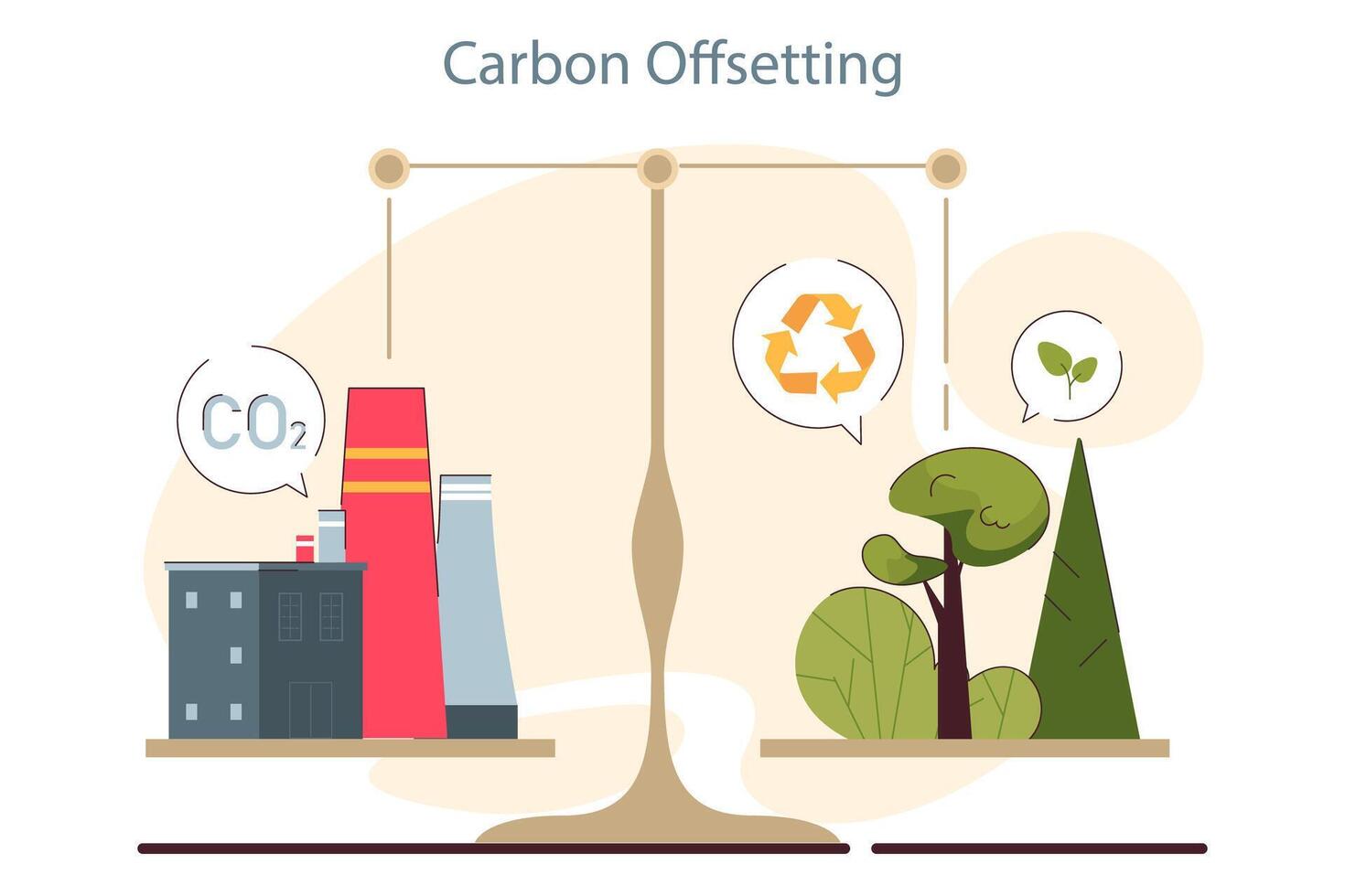 Carbon offset. Pollution compensation. Environment protection and control vector