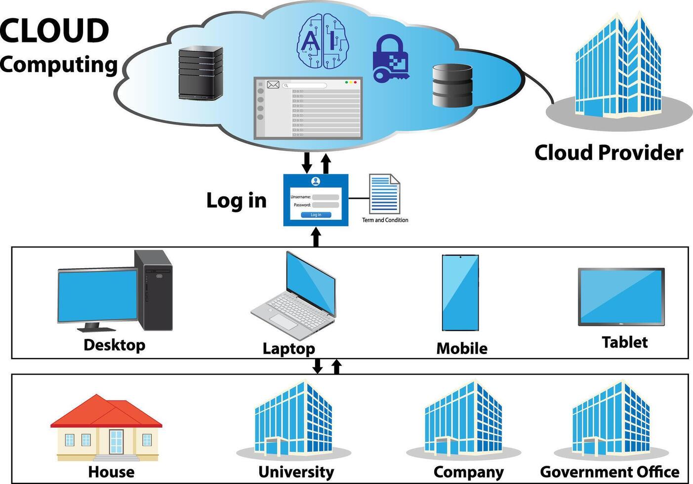 Cloud Computing diagram illustration 47106609 Vector Art at Vecteezy