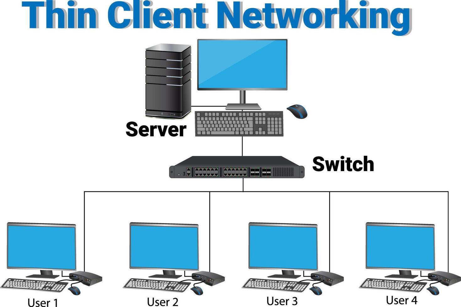 thin clients in cloud computing diagram illustration 47106668 Vector ...