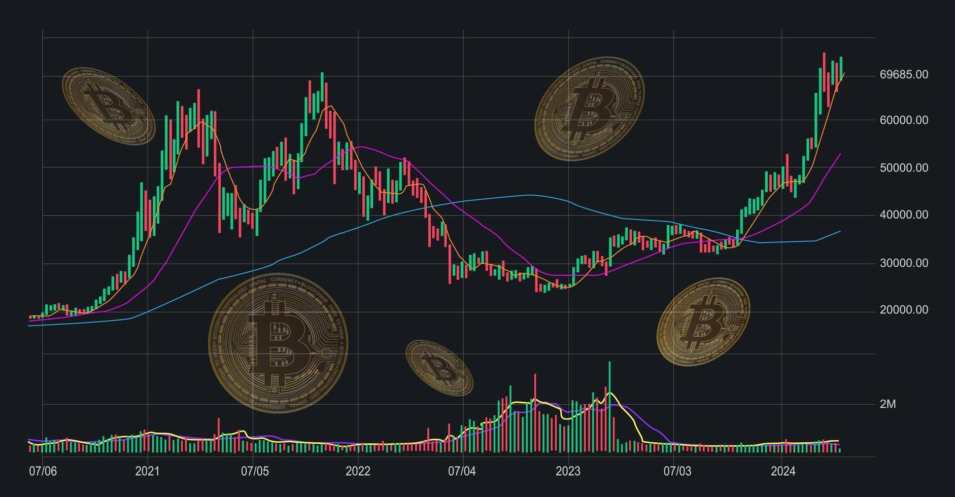 Trading graph of Bitcoin price during 2021 to 2024 vector