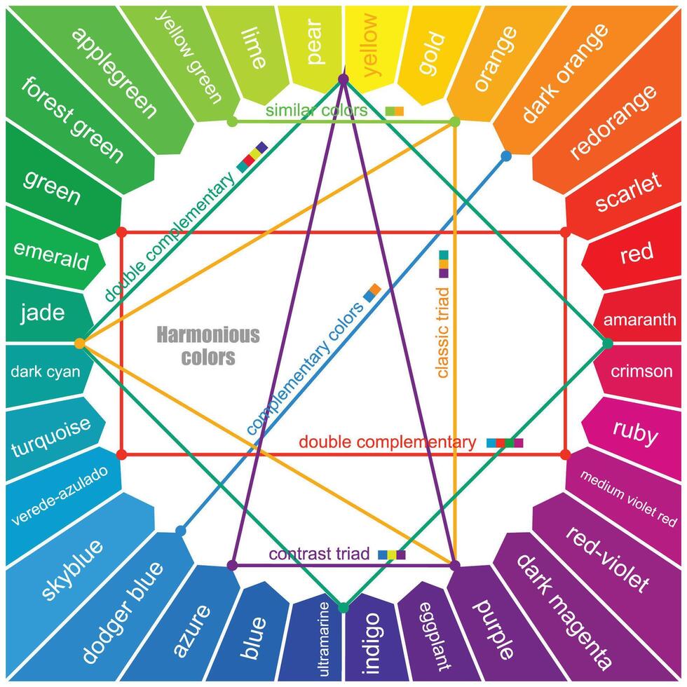 Studies of colors, names of colors in the color wheel. Harmony of color contrasts and combination. Oswald's Circle for Colorism. vector