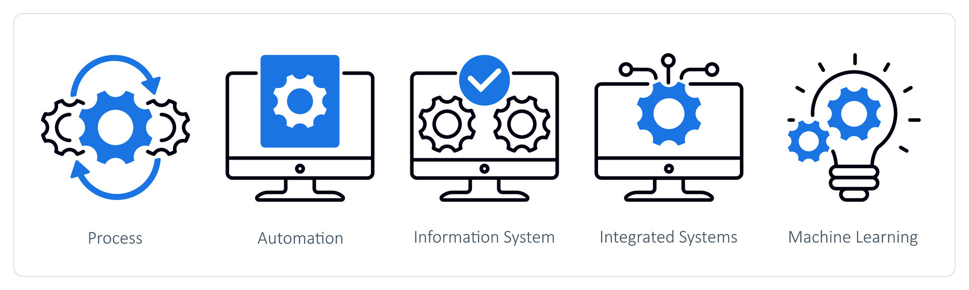 A set of 5 Industrial icons as process, automation, infomation system ...