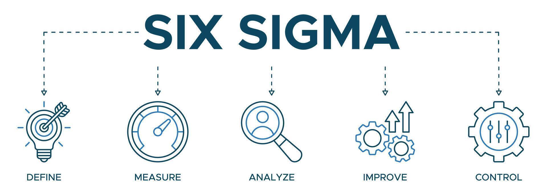 six sigma banner web icon illustration concept for process improvement with icon of define, measure, analyze, improve, and control vector
