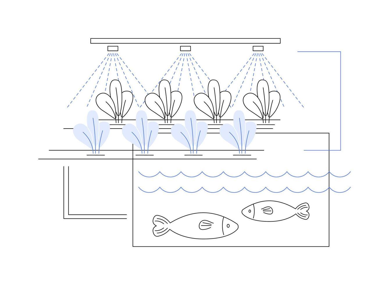 Aquaponics abstract concept illustration. vector