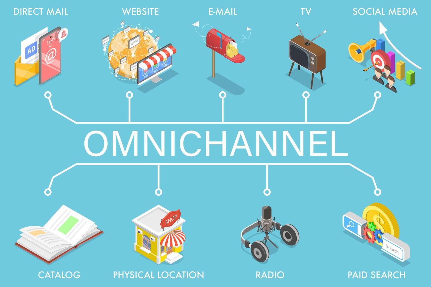 3D Isometric Flat Concept of Cross-Channel, Omnichannel. vector