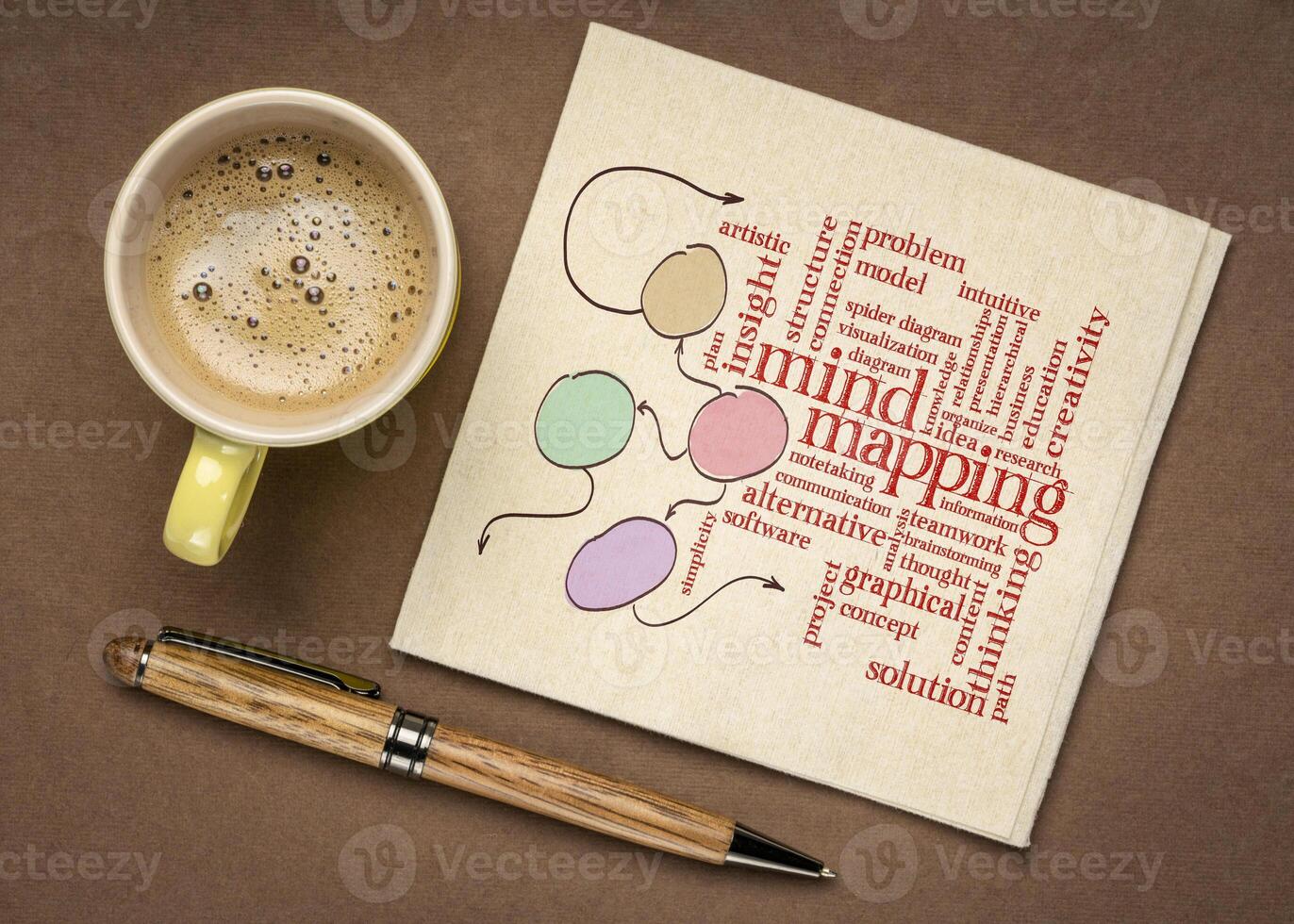 mind mapping word cloud photo
