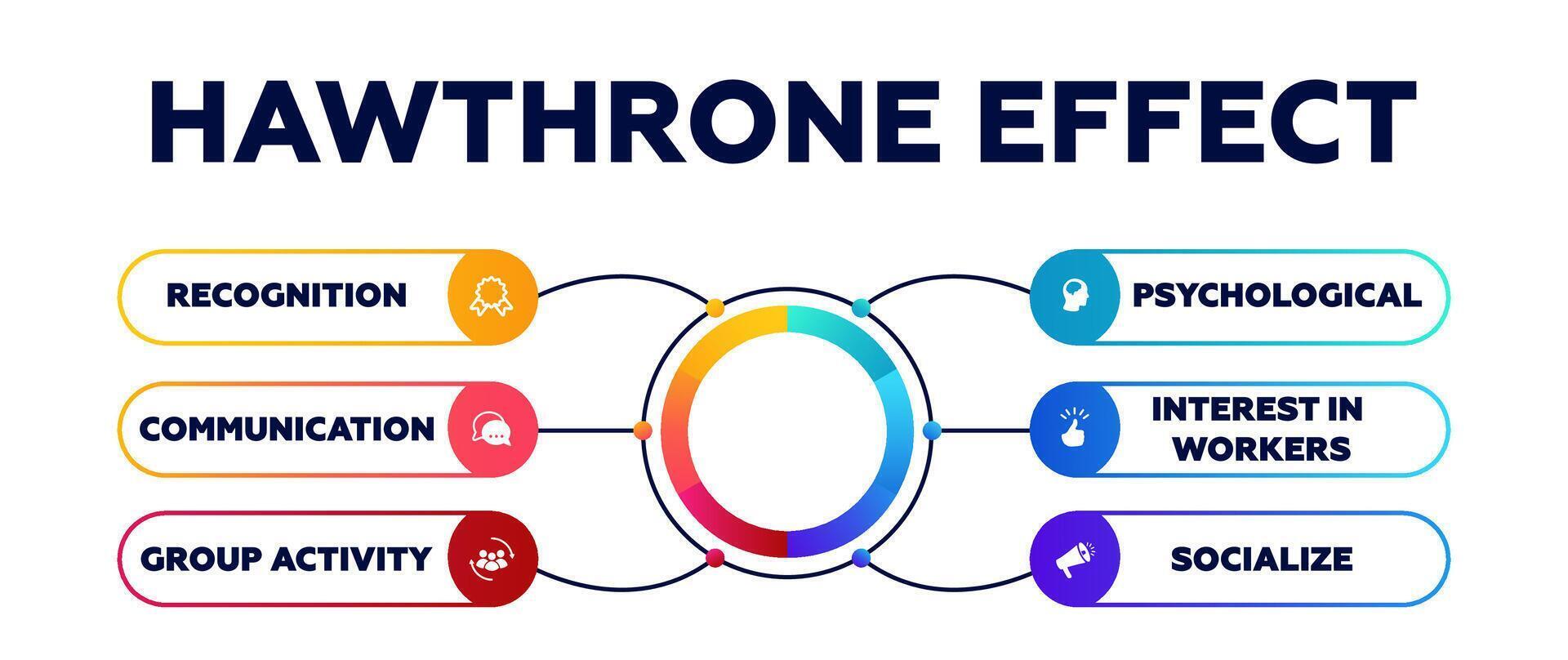 Hawthorne effect. Psychological behavior analysis and marketing research vector