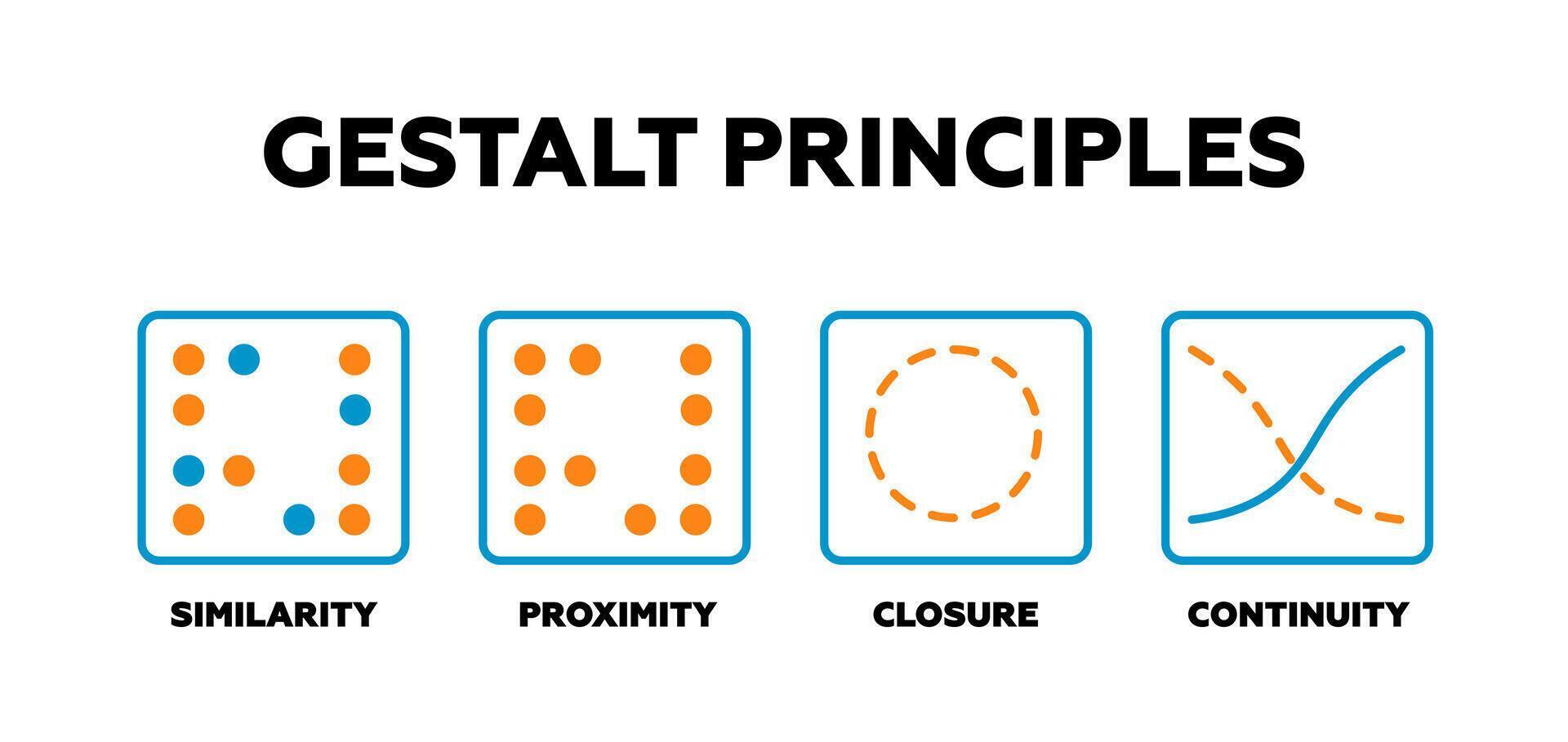 Gestalt principles. Psychological framework to aid in psychotherapy vector