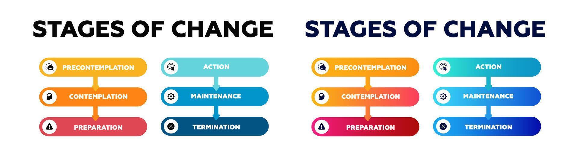 Stages of change infographic. Model for managing and improving business marketing with organizing progress vector