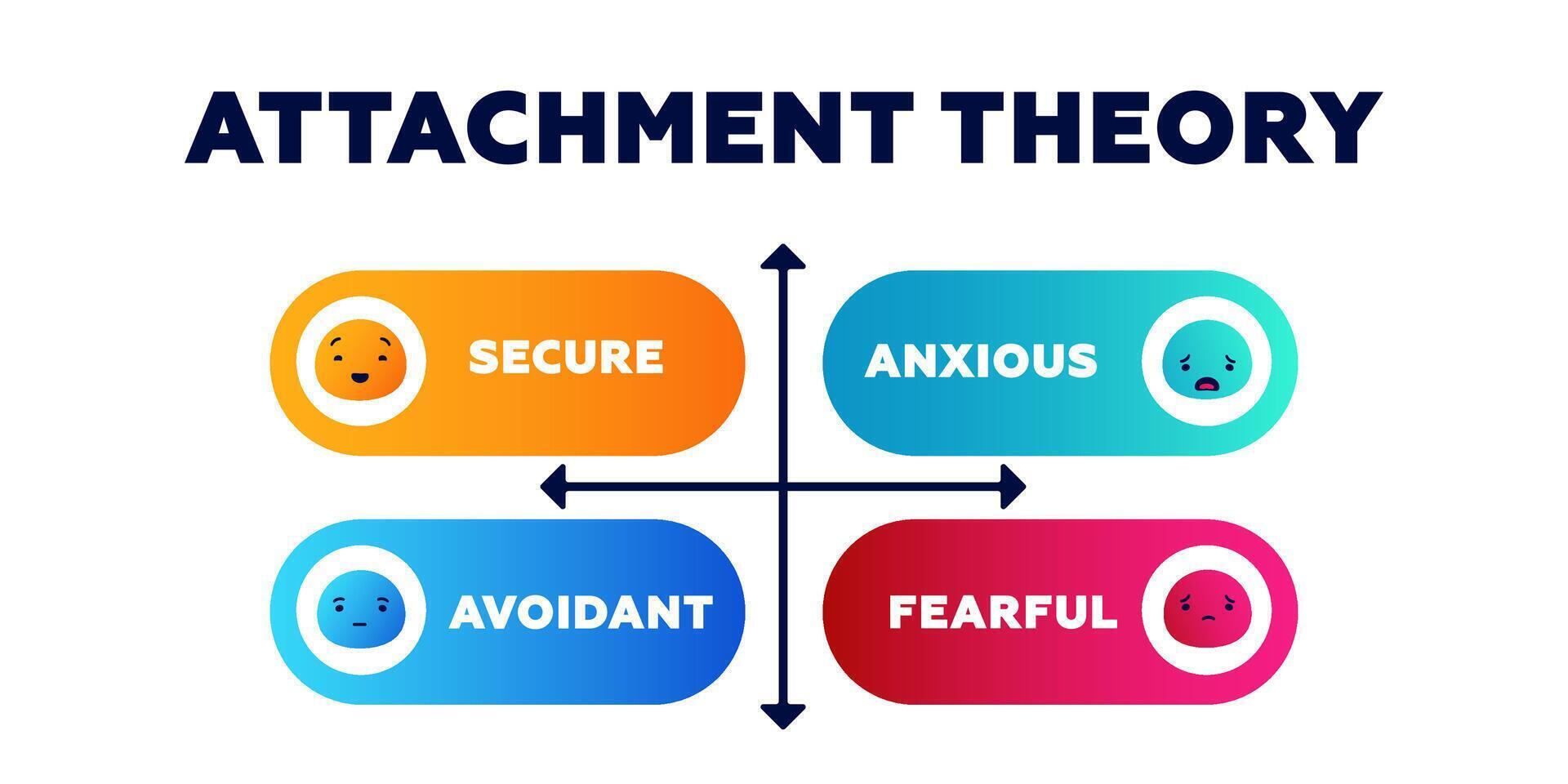 Attachment theory. Psychology of positive parenting with model of trust protection vector
