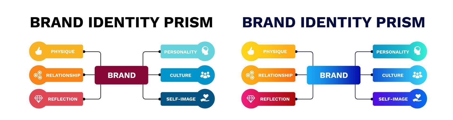 Brand identity prism diagram. Guidance with creative thinking of competitive marketing and business vector