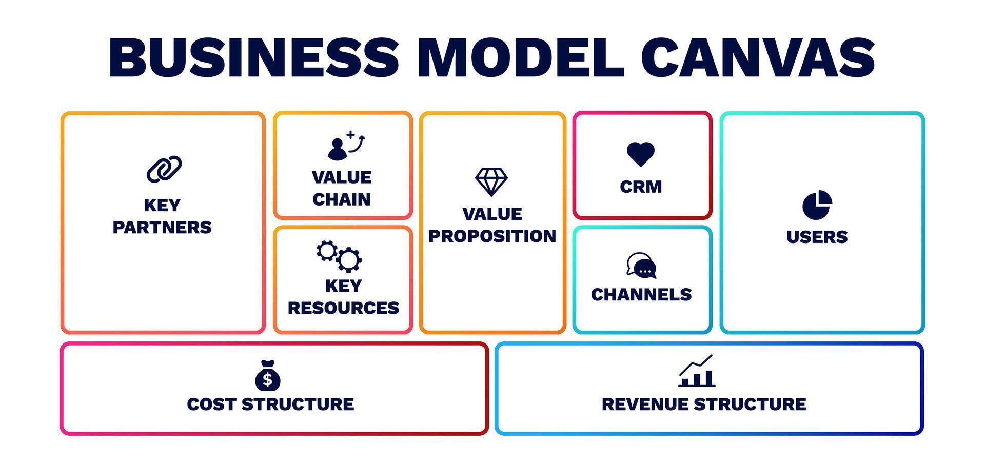 Business model canvas model. Marketing plan for corporate and company activities vector