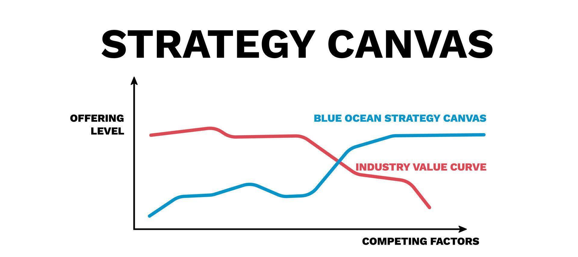Strategy canvas. Schedule of marketing plan for corporate business vector
