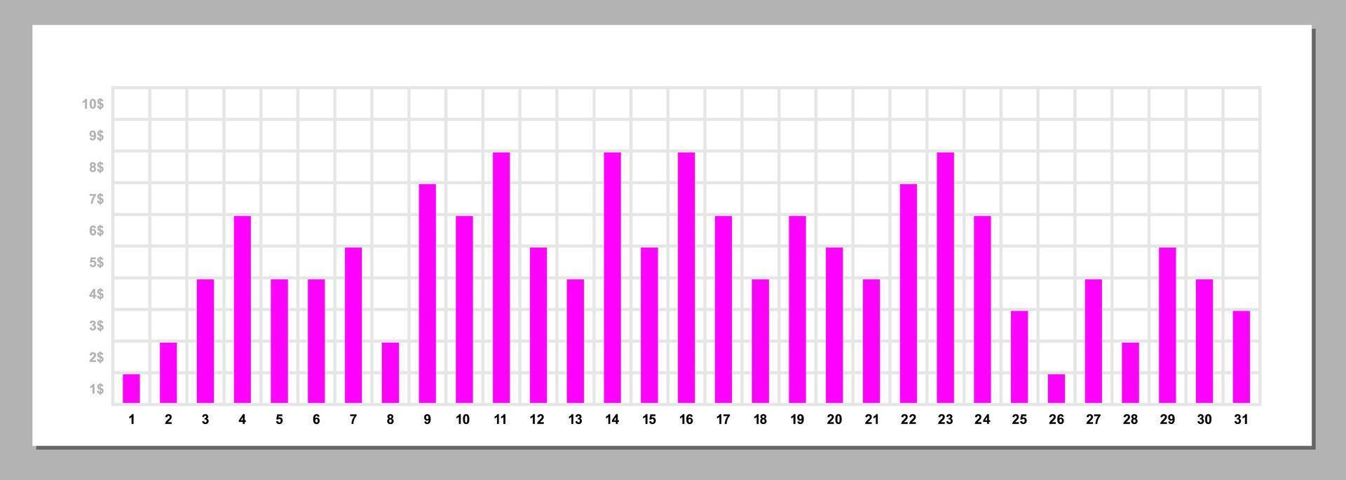 Infographic template, bar chart, daily chart statistics in a month vector