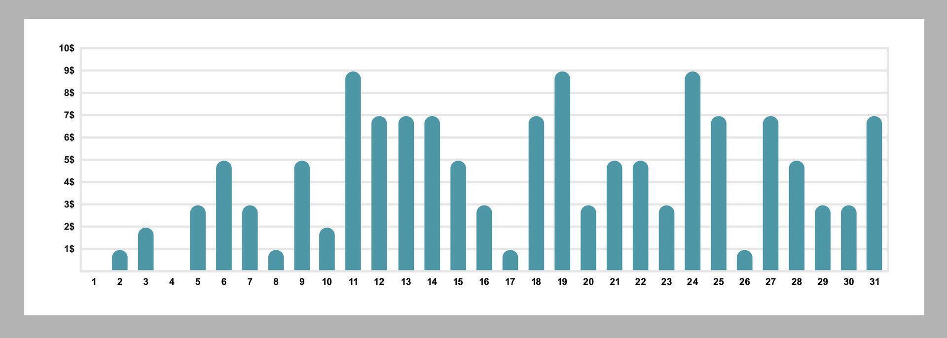Infographic template, bar chart, daily chart statistics in a month vector