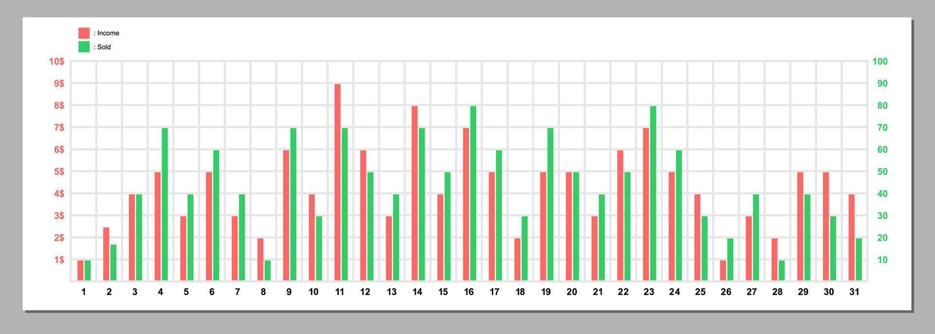 Infographic template, bar chart, daily chart statistics in a month vector