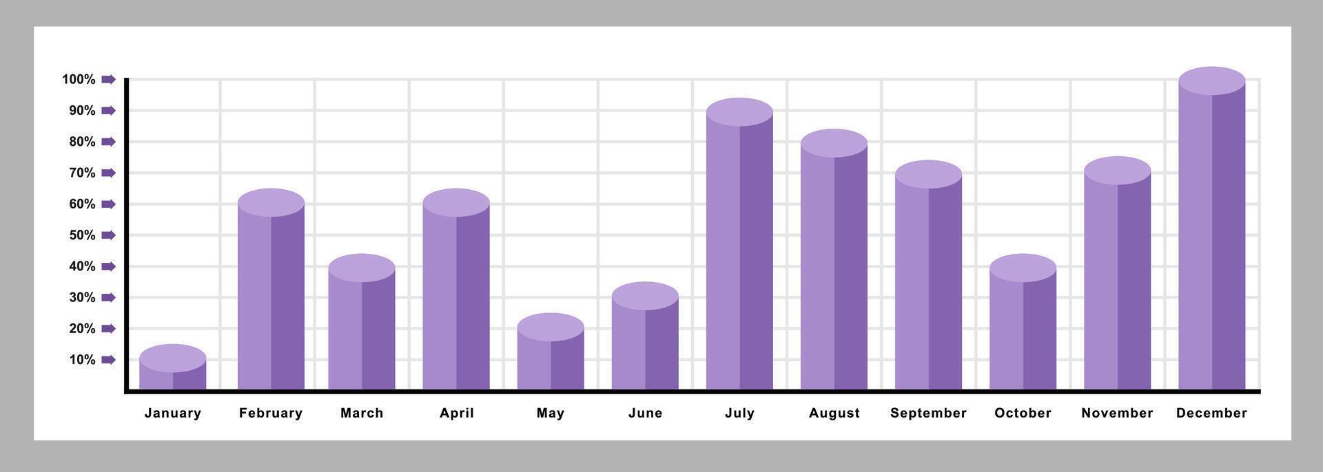 Infographic template, bar chart, monthly chart statistics in a year vector
