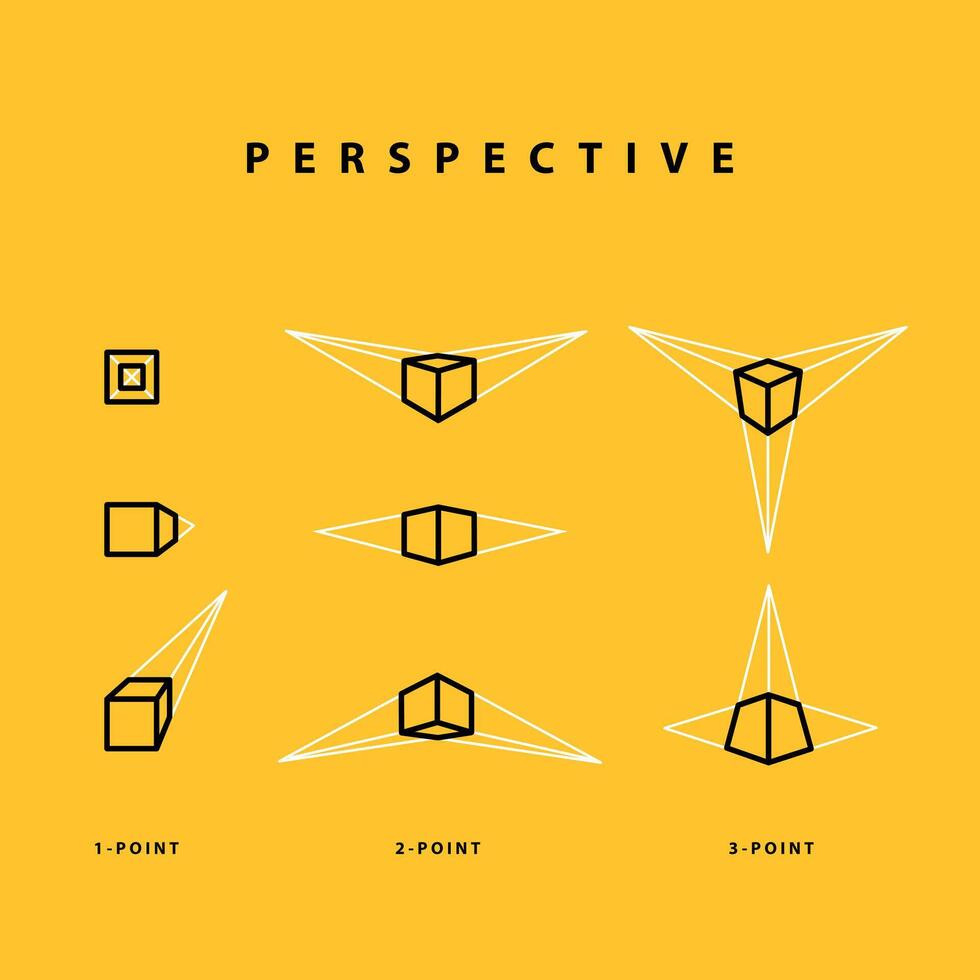 Perspective, One, two three point. Perspective drawing, how to draw, types of perspective vector