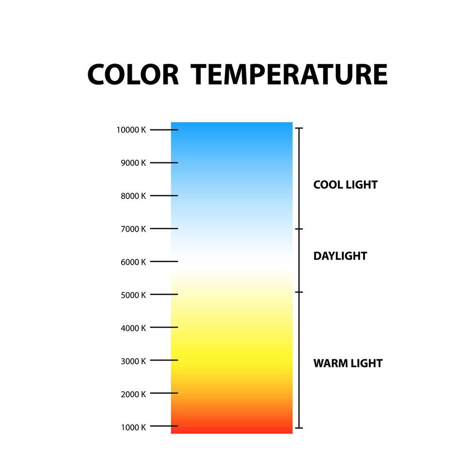 Color temperature chart. Isolated on white background. vector