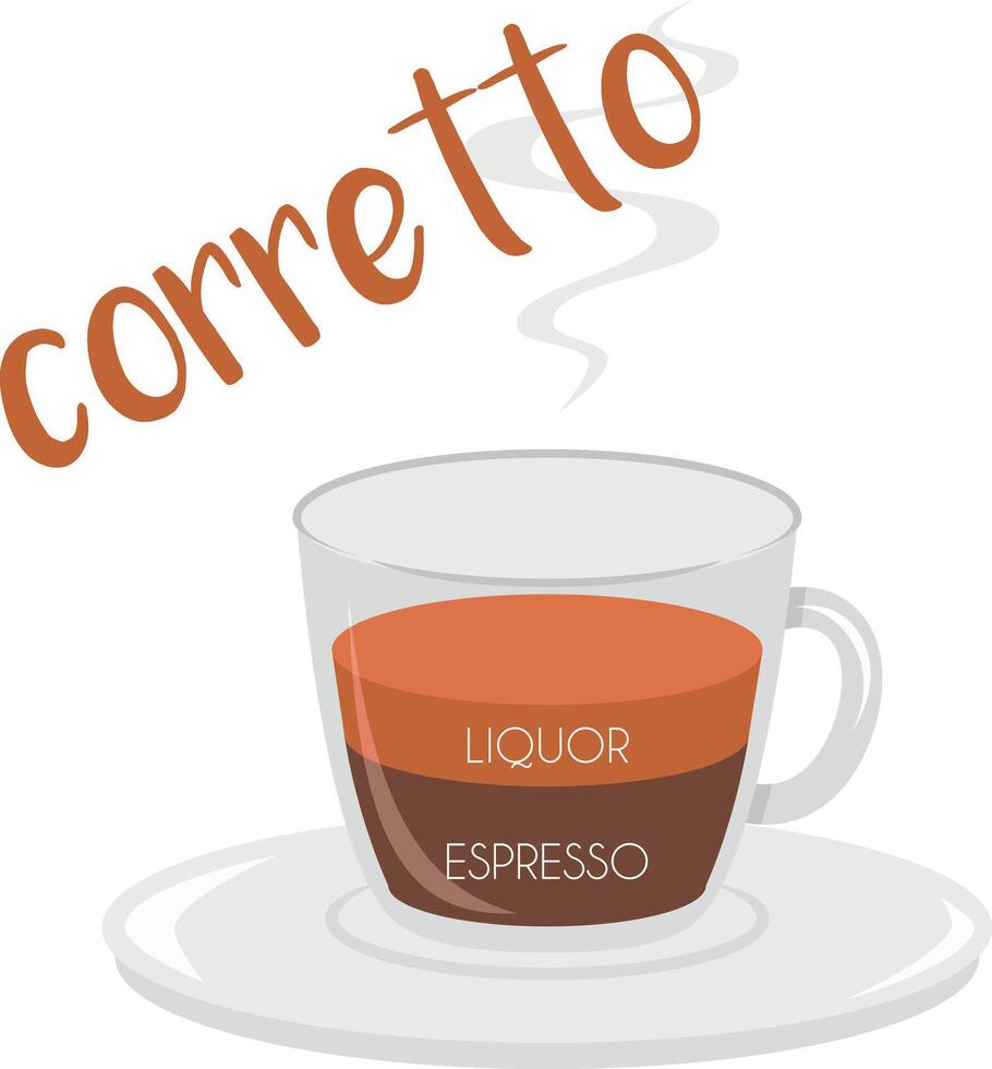 illustration of a Corretto coffee cup icon with plate and name and its preparation and proportions. vector