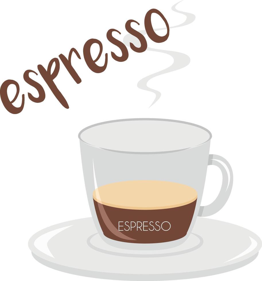 illustration of an Espresso coffee cup icon with plate and name and its preparation and proportions. vector