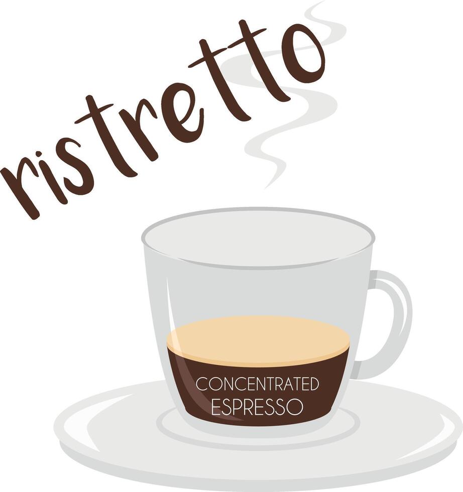 illustration of a Ristretto coffee cup icon with plate and name and its preparation and proportions. vector