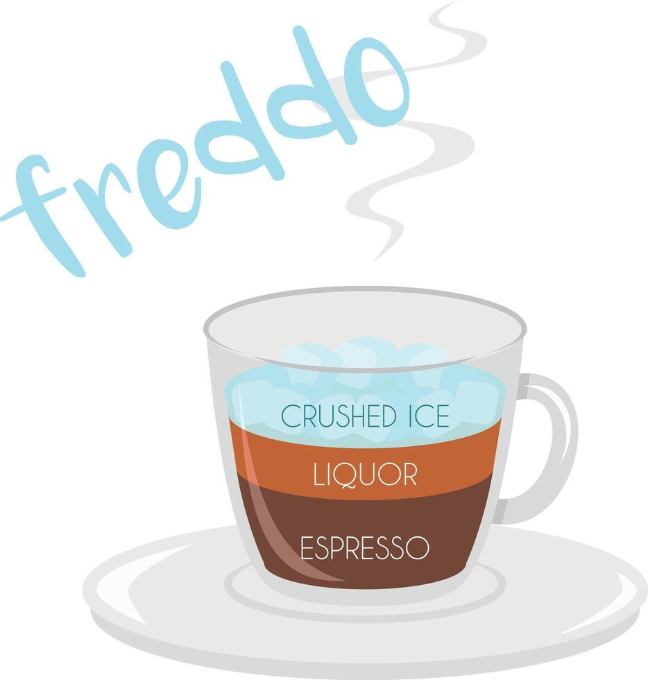 illustration of a Freddo coffee cup icon with plate and name and its preparation and proportions. vector