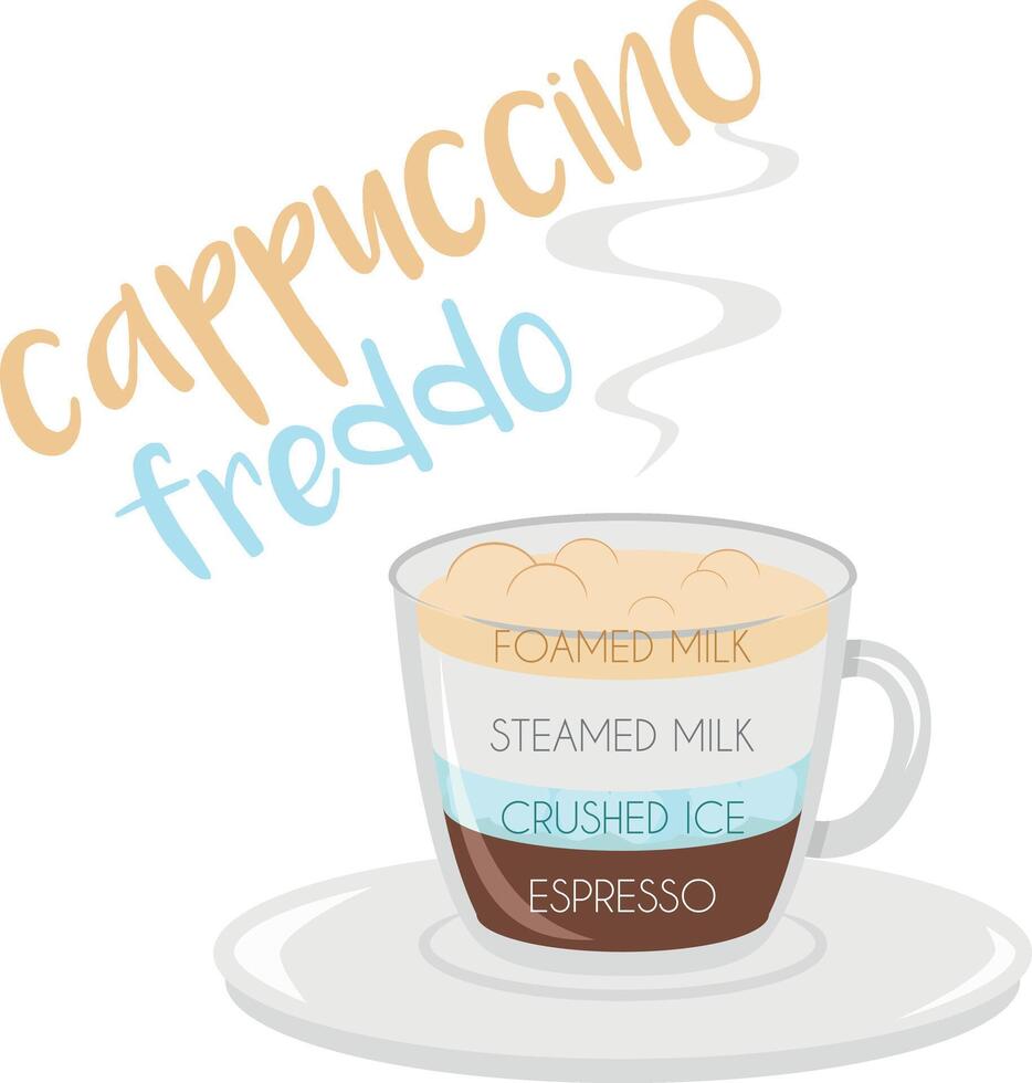 illustration of a Cappuccino Freddo coffee cup icon with plate and name and its preparation and proportions. vector