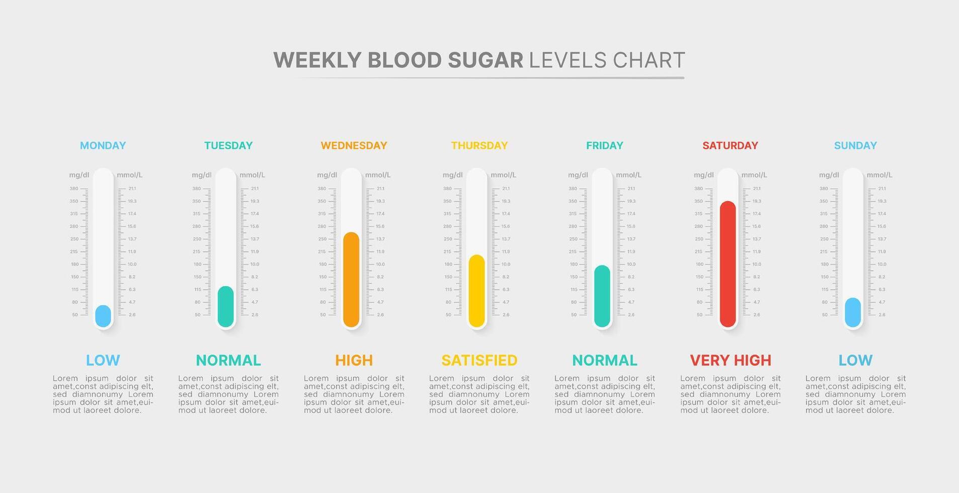 Weekly Blood Sugar Levels Progress Maintenance Chart Template Design vector