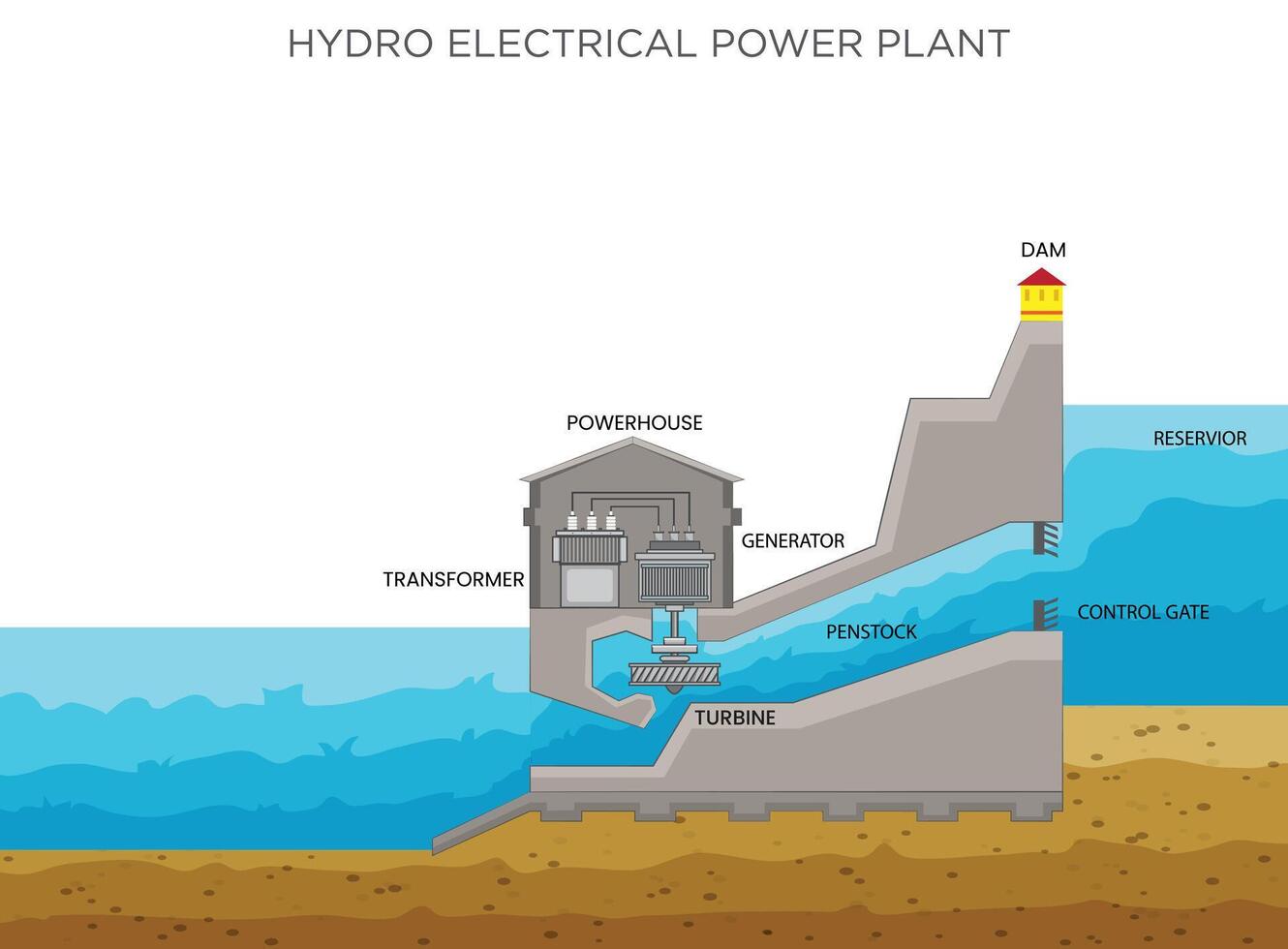 Hydroelectric Power Harnessing Water's Flow to Generate Clean, Renewable Energy vector