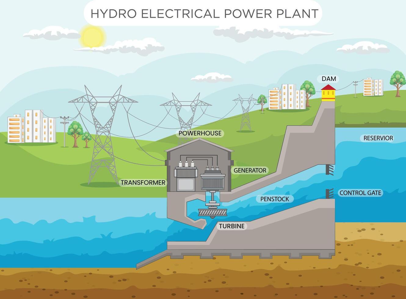Hydroelectric Power Plants Harnessing Water's Energy for Clean Electricity vector