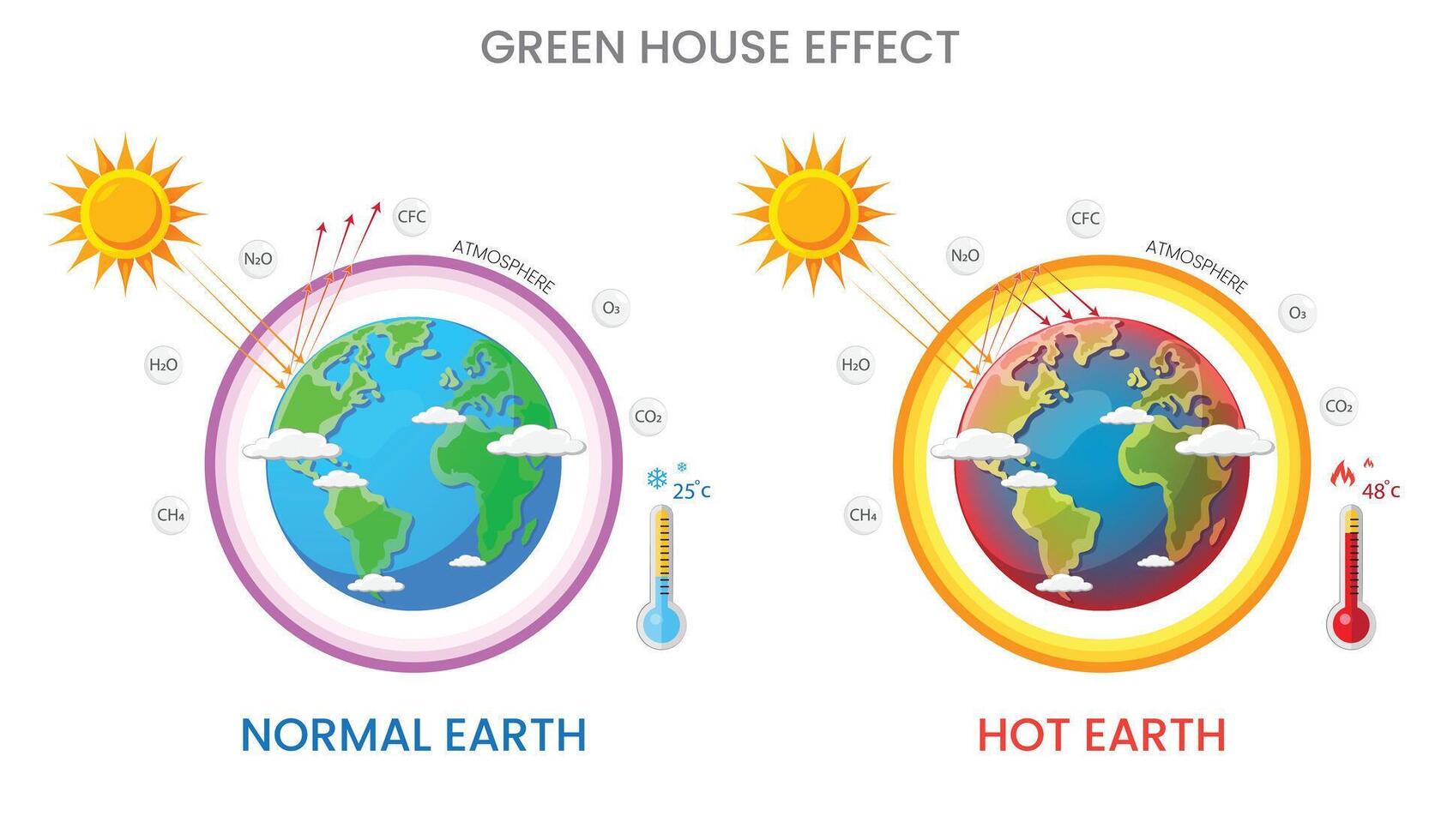 PrintThe Greenhouse Effect Understanding Its Impact on Global Climate Change vector
