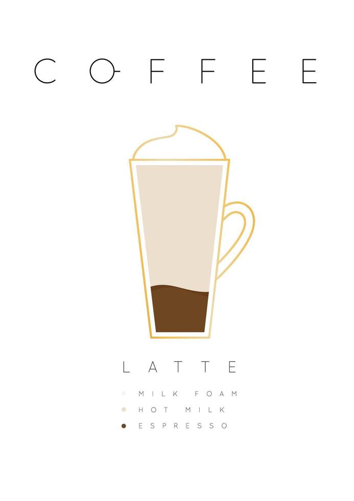 Poster coffee latte with names of ingredients drawing in flat style on white background vector