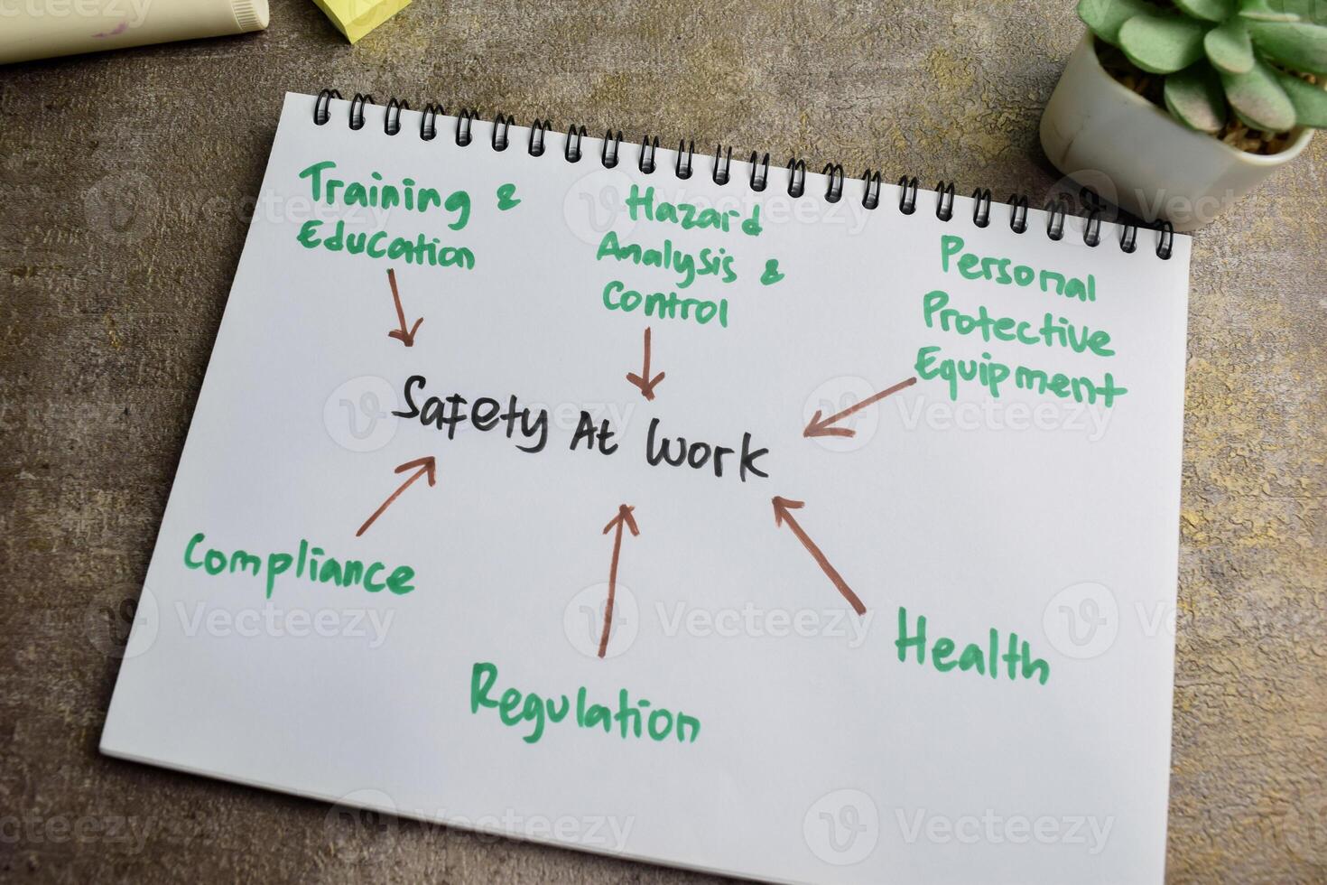 Concept of Safety at Work write on book with keywords isolated on Wooden Table. photo