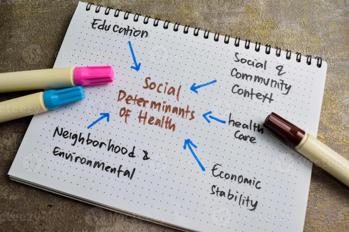 Concept of Social Determinants of Health write on book with keywords isolated on Wooden Table. photo