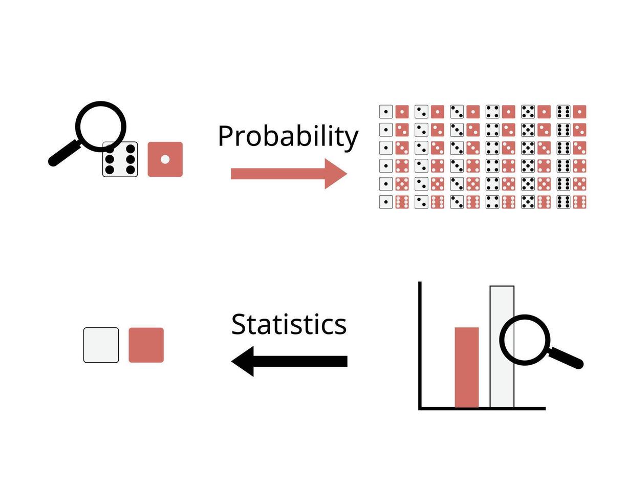 probability compare with statistics to see the difference vector