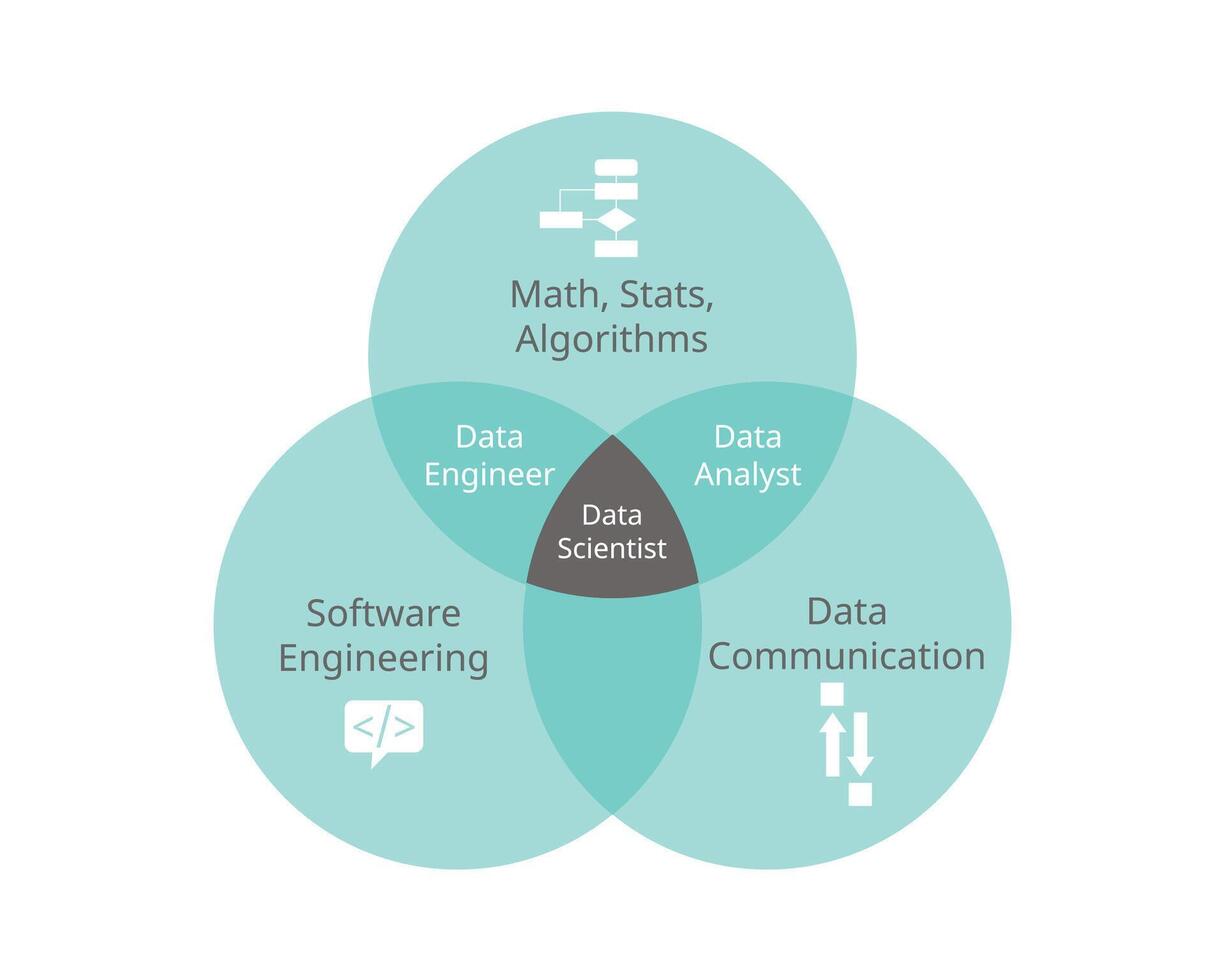 subset circle element of data scientist and data engineer and data analyst vector