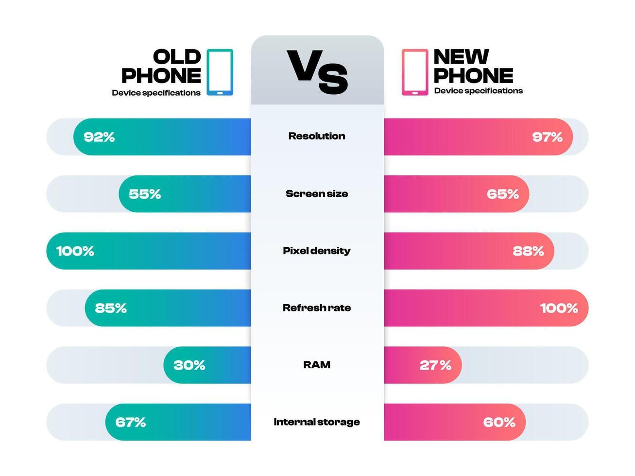 Comparison infographic. Graphic template infographic for data analysis and statistics, visual presentation of data and information. Comparison infographics illustration. vector
