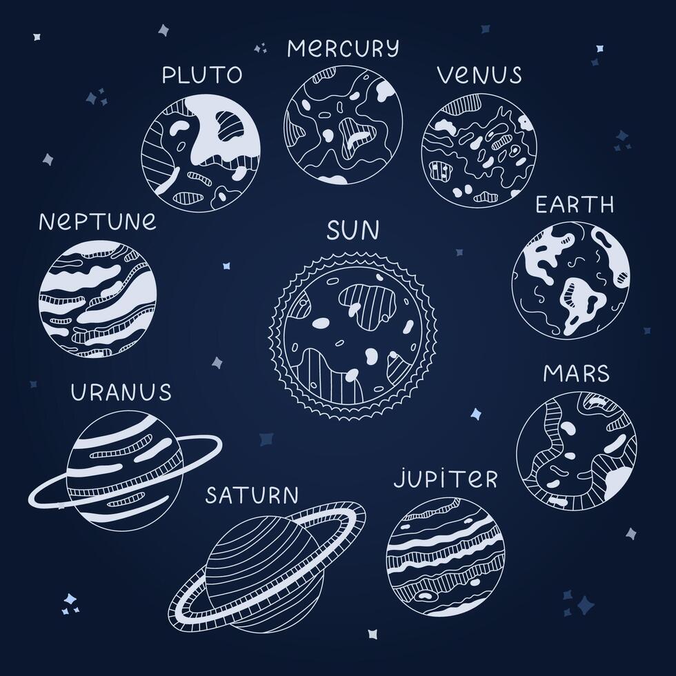 Black and white set of planets and satellite of Solar System flying around the Sun in sequence. Hand drawn doodle with astronomy celestial bodies Moon, Earth for kids infographic, space placard vector