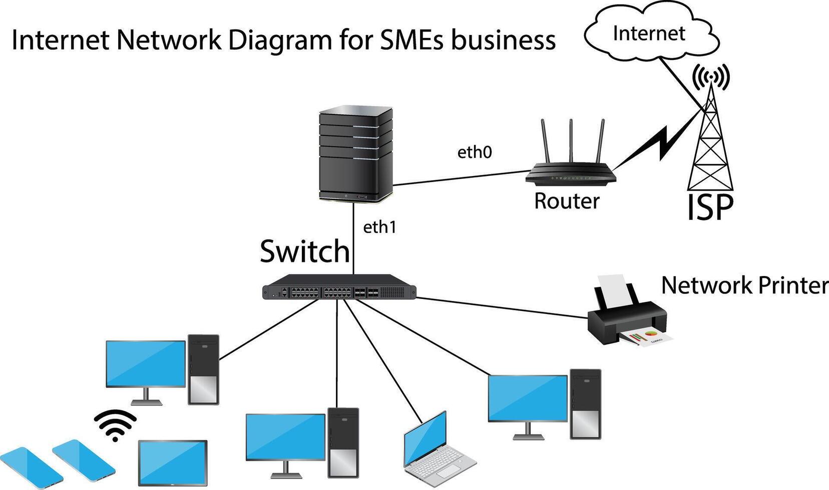 Home use internet network diagram for small and medium business ...