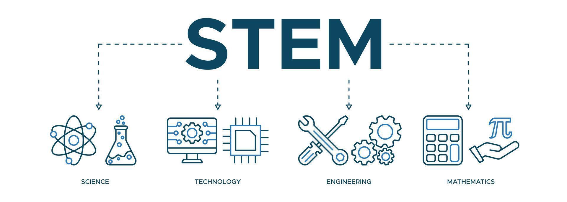 Banner STEM concept. science, technology, engineering, mathematics education word vector